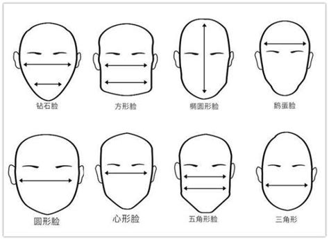 方形下巴|史上最全脸型大全！1分钟教你准确判断自己脸型